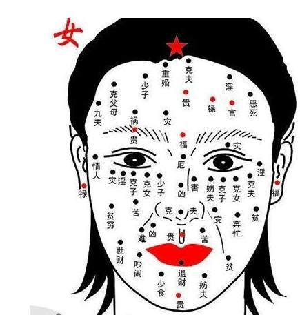 女人右顴骨有痣|右顴骨有痣的女人面相看命運